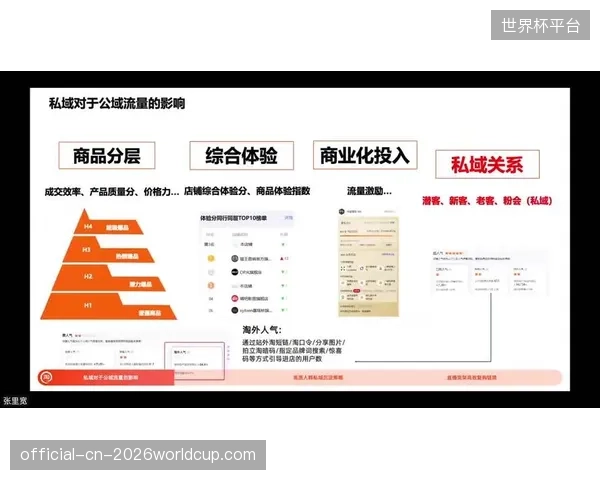 私域流量平台当前阶段联动公域资源 激活用户全生命周期价值